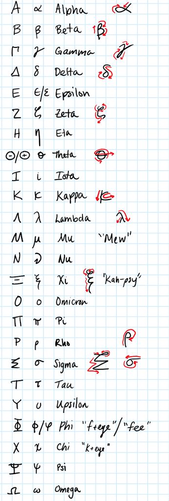 How to handwrite greek letters. good fibrations - Page 32 - math is art