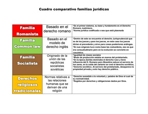 Cuadro Comparativo Familias Juridicas Cuadro Comparativo Familias