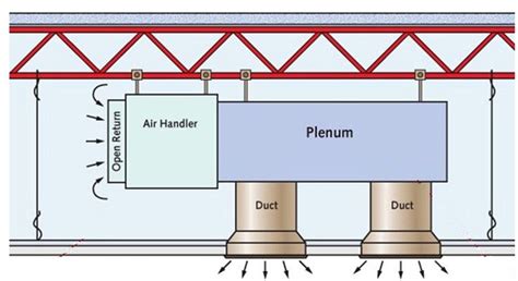 Pressurized plenum air conditioning & ventilation. Rated Cables Comparison: Plenum Vs. Riser | by Orenda | Medium