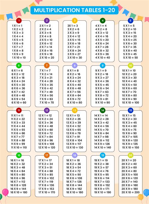 9 Times Tables Chart Printable