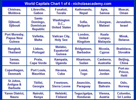 World Capitals Chart 1 Free To Print List Capital Cities Of The World