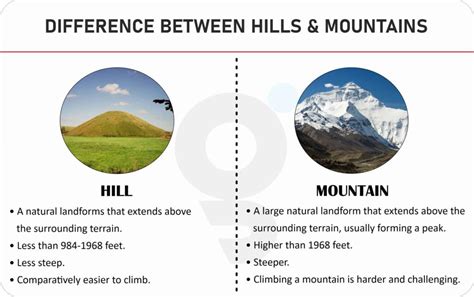 What Is Difference Between Hills And Mountains
