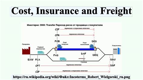 Cost Insurance And Freight Youtube