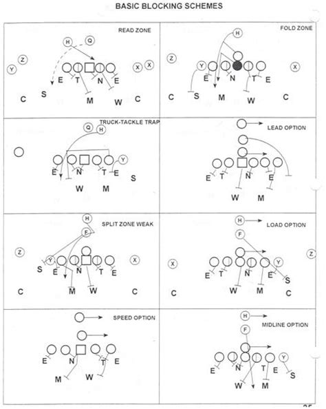Offensive Formations That Defense Players Need To Know