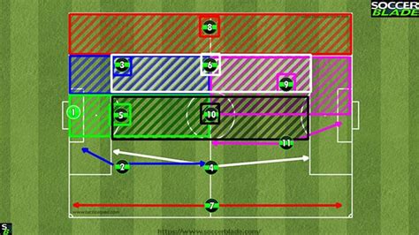 Best 11 V 11 Soccer Formations Positions And Systems Soccer Blade