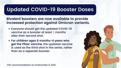 Updated Toolkit Covid 19 Booster Dose Messaging And Outreach Tools