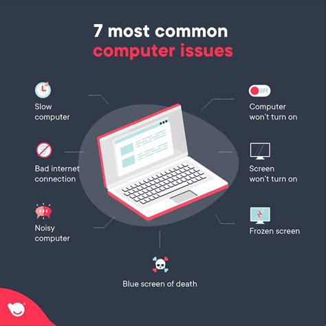 Common Computer Issues And What You Can Do To Fix Them Buddycompany