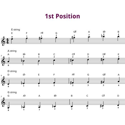 3rd Position Violin Notes And Finger Chart Violin Lounge