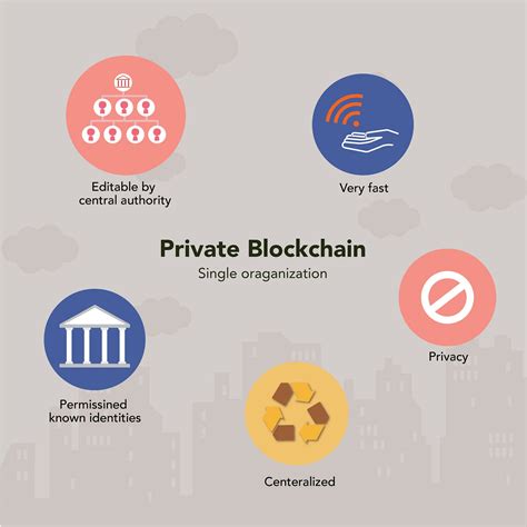 Types Of Blockchains The Blockchain Is The Key Technology By Yoa