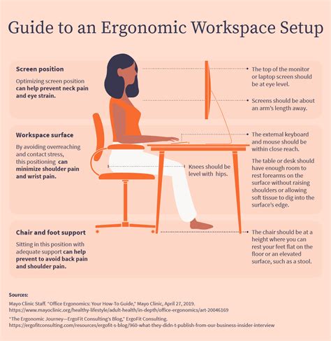 How To Create An Ergonomic Work From Home Setup