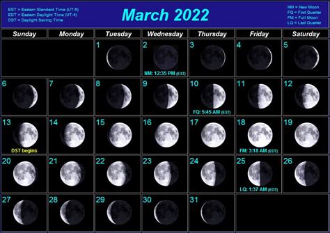 Printable March 2022 Moon Phase Calendar Witches Of The Craft®