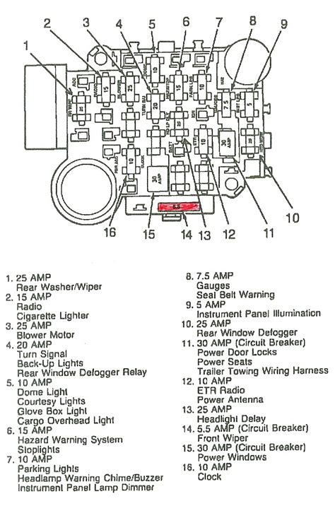 A novice s overview of circuit diagrams. 2008 Jeep Patriot Fuse Box Location - Wiring Diagram Schemas