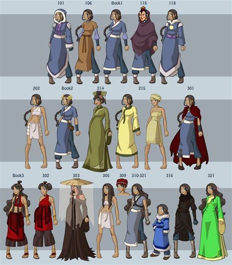 Imagini Pentru Sims 4 Avatar Aang Clothes Аватар легенда о корре