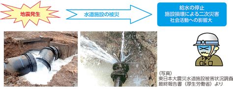 総合地震対策への提案｜日本水工設計株式会社