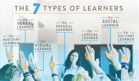 Presentation Training Tips For The 7 Types Of Learners