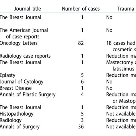 Previous Reports Of Epidermal Inclusion Cyst Of The Breast Download
