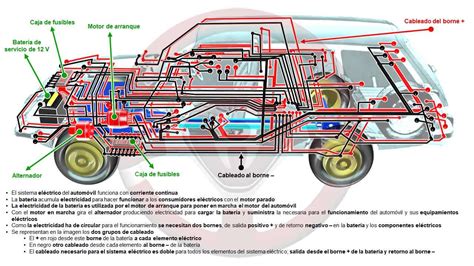 Cuáles Son Las Partes Del Sistema Eléctrico De Un Automóvil