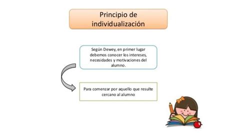 La Línea Del Tiempo Sobre La Evolución Histórica De La Educación