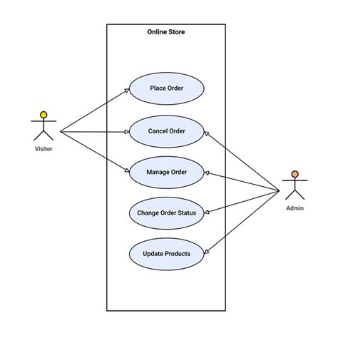 Hacer Diagramas Casos De Uso Online Gico