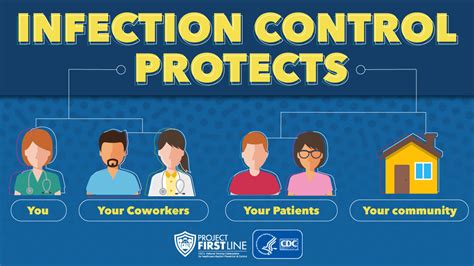 infection prevention and control