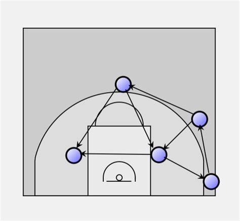 Basketball Offense Triangle 1ntro Sideline Continuity