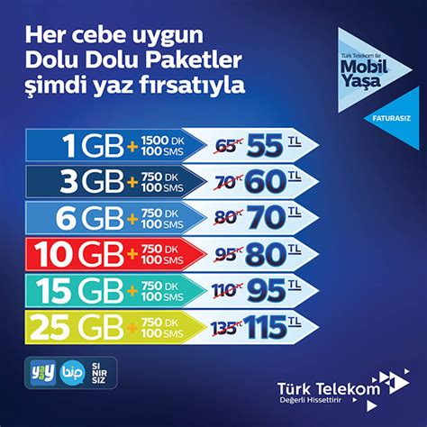 Dolu Dolu Yaz Kampanyası Paketleri Tarife ve Paketler Web Türk