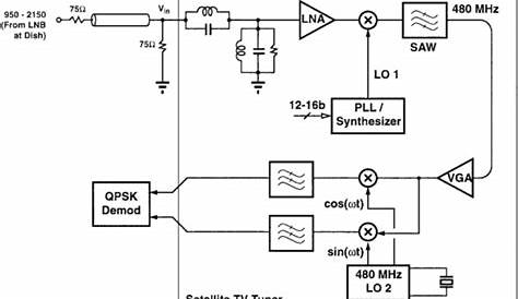 bpl tv circuit diagram download