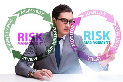 Concept Of Risk Management In Modern Business Stock Image Image Of