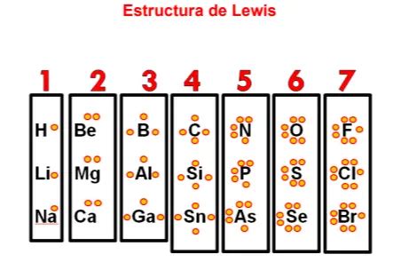 3 Ejemplos De La Estructura De Lewis Pares