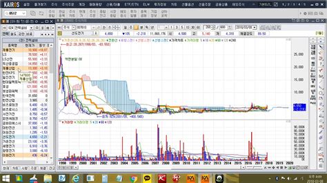 물방울모양 (돌기) 이(가) 성형된 콘돔으로자극이 강하다. 바이오제네틱스 분석 044480 - YouTube