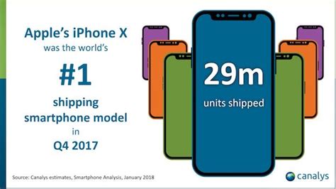 Apples December Quarter Iphone Sales Could Top 100 Million Iphones