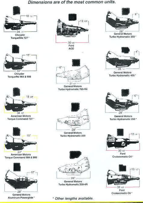 Ford Transmission Identification Chart