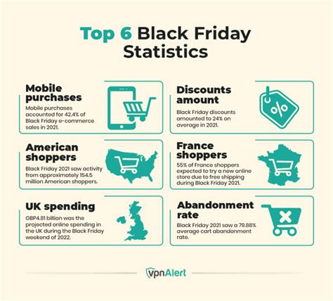 23 Black Friday Statistics And Trends 2023