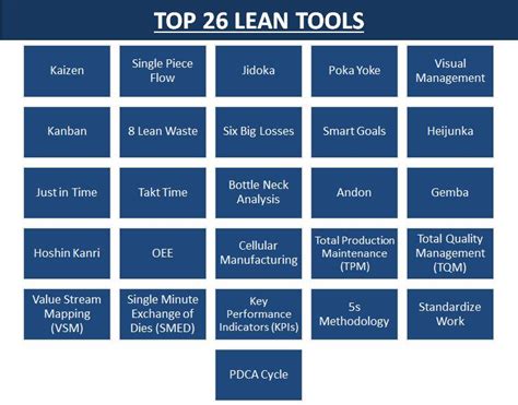 Top Lean Tools Greendot Management Solutions