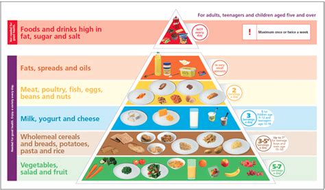Food Pyramid For Kids Foods And Diet