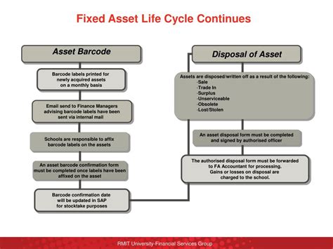 Ppt Fixed Assets Powerpoint Presentation Free Download Id6212692