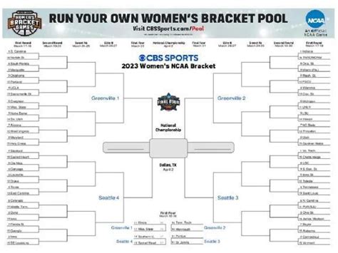 Ncaa Womens Bracket 2023 Printable March Madness Bracket Seeds For