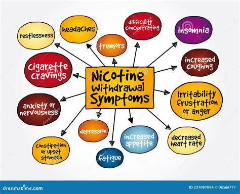 Common Nicotine Withdrawal Symptoms Mind Map Medical Concept For