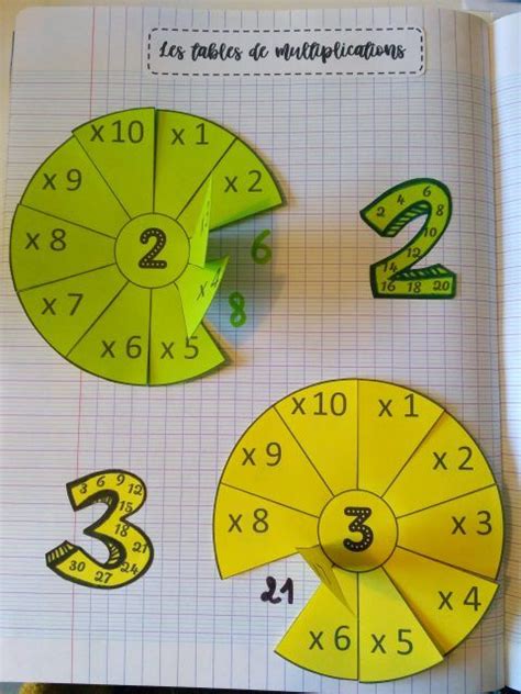 Comment apprendre facilement les tables de multiplication (2. Leçon à manipuler sur les tables de multiplications ...