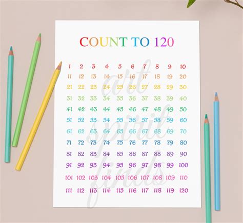 Count To 120 Chart Poster Printable Numbers Numbers 1 120 Etsy
