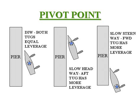 Pivot Point