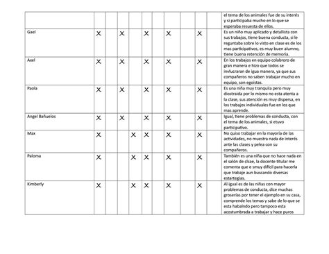 lista de cotejo 3 4 y 5 a 241 os lista de cotejo preescolar reporte de riset