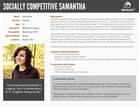 Buyer Persona Template And Filled In Example Free Psd Template