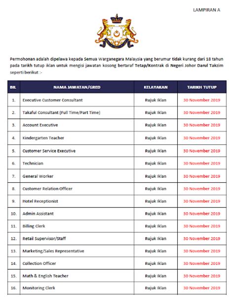 Jawatan kosong majlis ugama islam dan adat. Jawatan Kosong Negeri Johor - Kelayakan PMR/SPM/Diploma ...