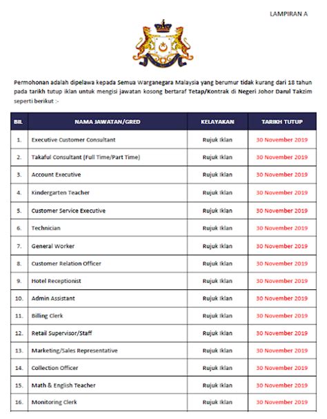 Jawatan kosong 23/06/2015 / in arkib iklan / by project@rocketweb.my. Jawatan Kosong Negeri Johor - Kelayakan PMR/SPM/Diploma ...