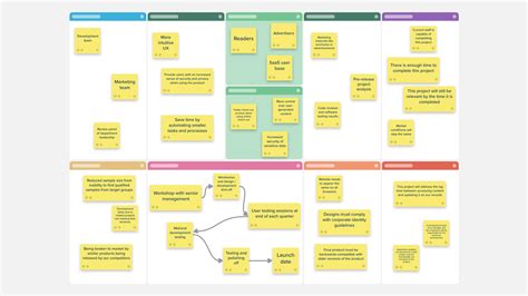 Define Your Work With The Project Canvas Template — Stormboard