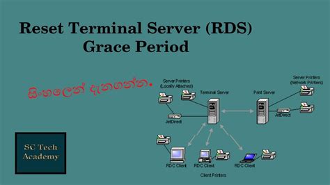 Reset 120 Day Rds Grace Period Regedit Download