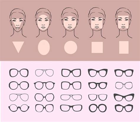 How To Choose The Right Frames For Your Face Shape Mather Vision Bentuk Wajah Kaca Mata Wajah