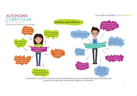 Infografía con información del Nuevo Modelo Educativo Nuevo modelo