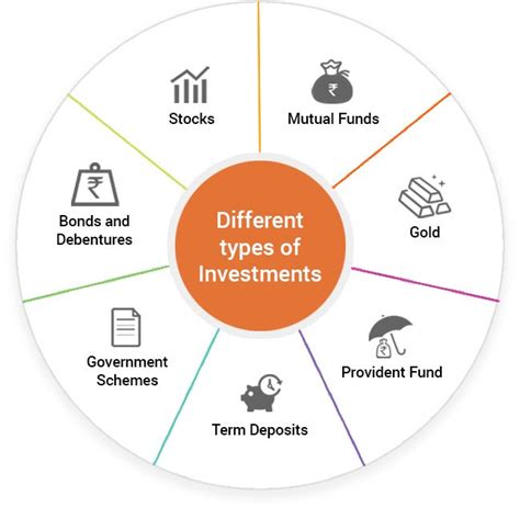 How To Make An Investment In The Stock Market As Per Ones Risk Nature